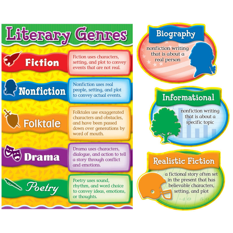 Carson Dellosa Literary Genres Bulletin Board Set (CD 110160)
