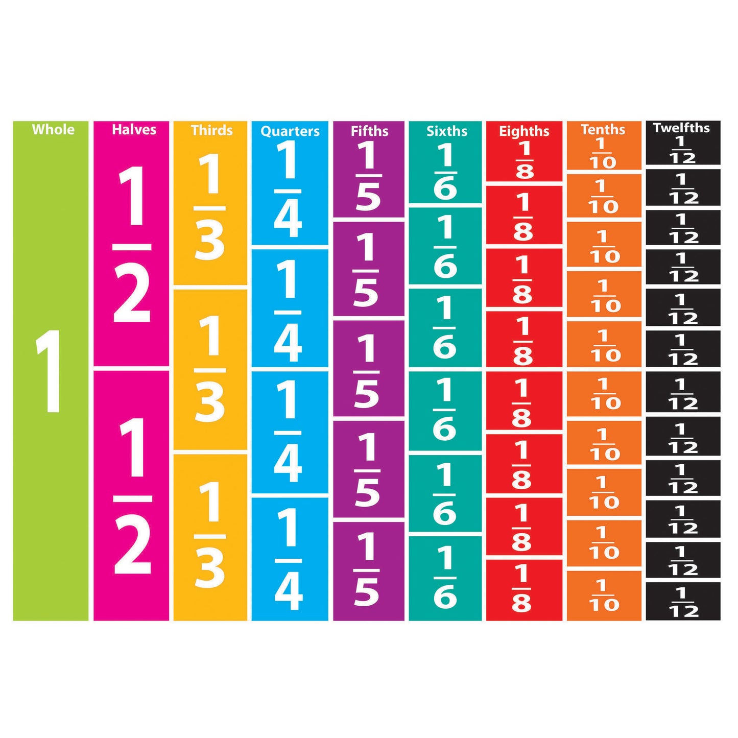 Math Die-Cut Magnets, Comparative Fractions, 51 Pieces Per Pack, 5 Packs