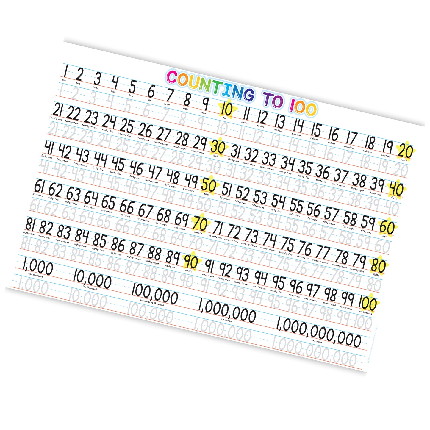 Placemat Studio™ Smart Poly® 1-100 Counting Learning Placemat, 13" x 19", Single Sided, Pack of 10