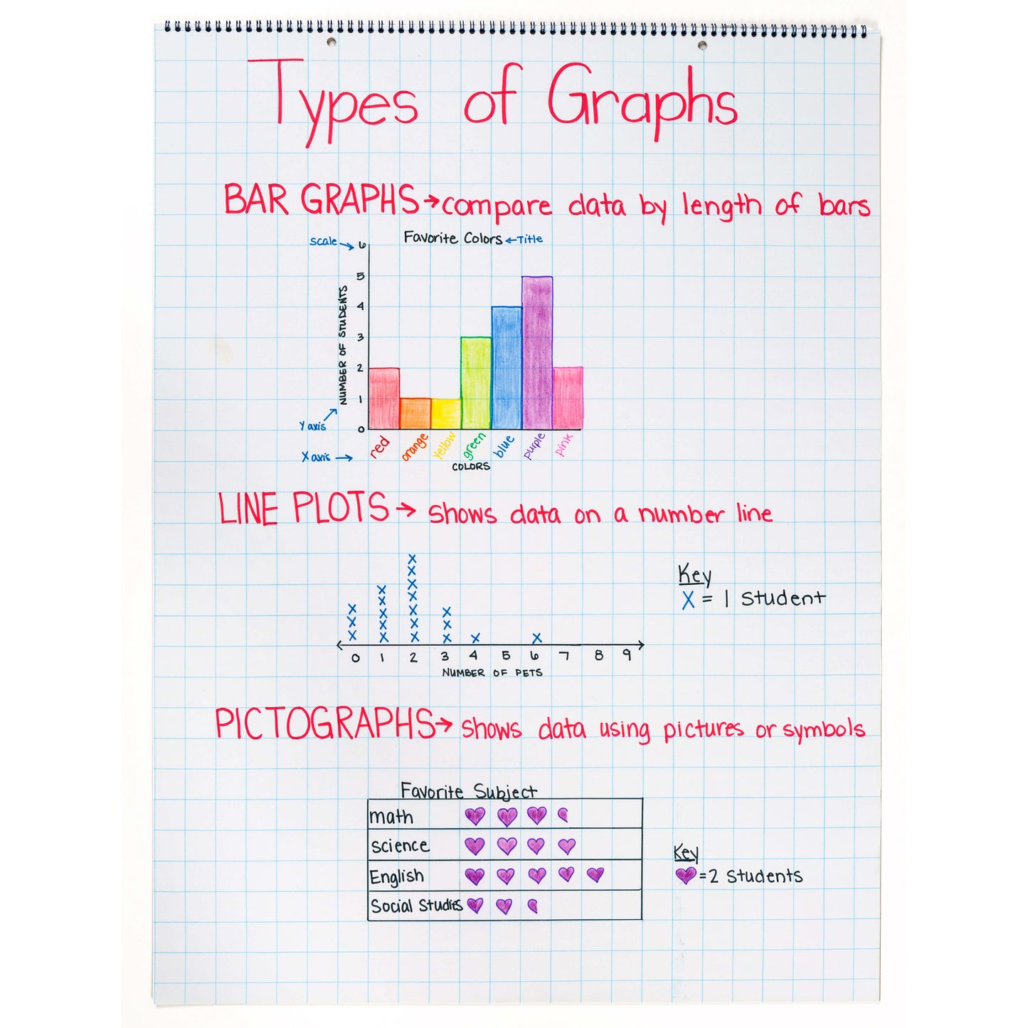Dixon Grid Rule Chart Tablet (PAC 74700)