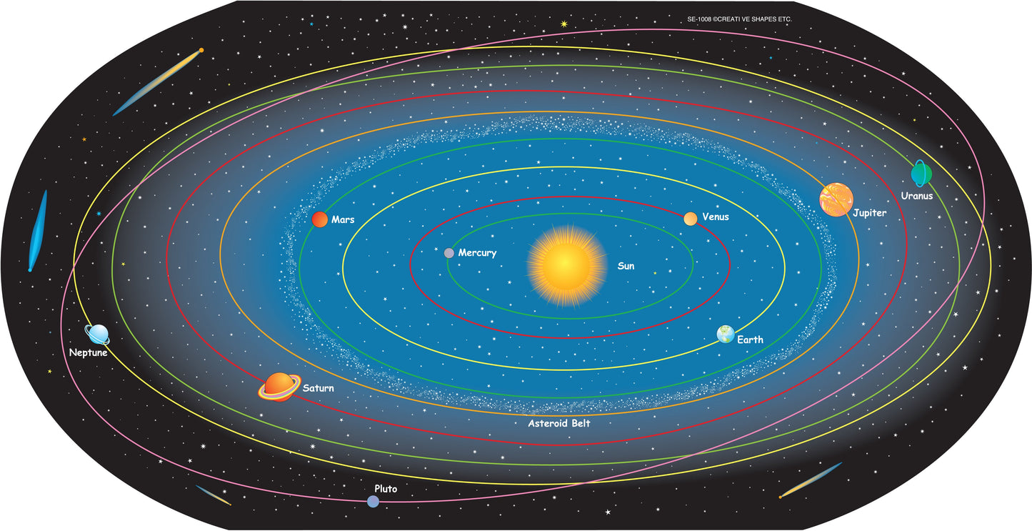 SHAPES ETC. Solar System Labeled- Practice Map