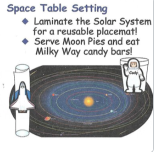 SHAPES ETC. Solar System Labeled- Practice Map