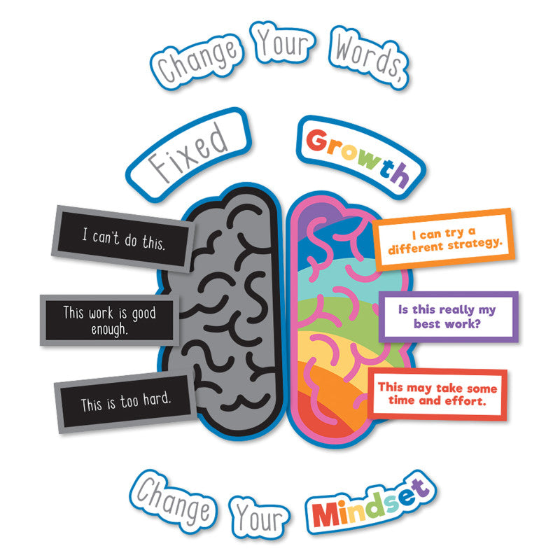 Carson Dellosa Growth Mindset Bulletin Board Set (CD 110441)