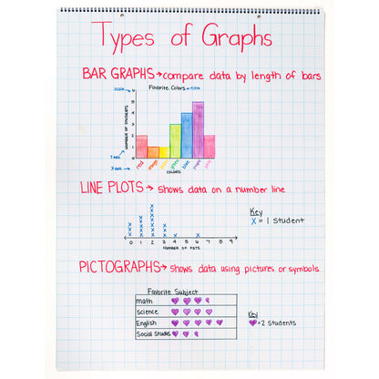 Dixon Grid Rule Chart Tablet (PAC 74700)