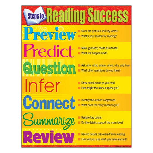 Trend Steps to Reading Success Learning Chart, 17" x 22" (T-38286)