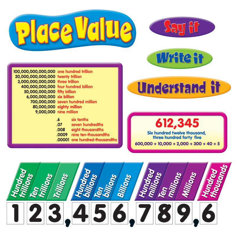 Trend Place Value Bulletin Board Set (T 8182)